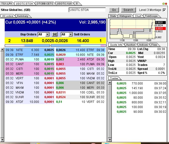 Nach dem Absturz erwarte ich einen Tenbagger 614185