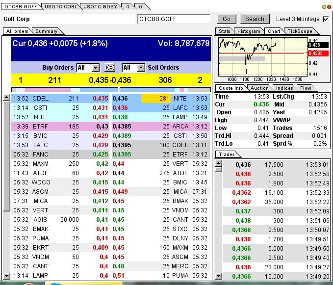 GOFF - neuer APS-Pick 592120