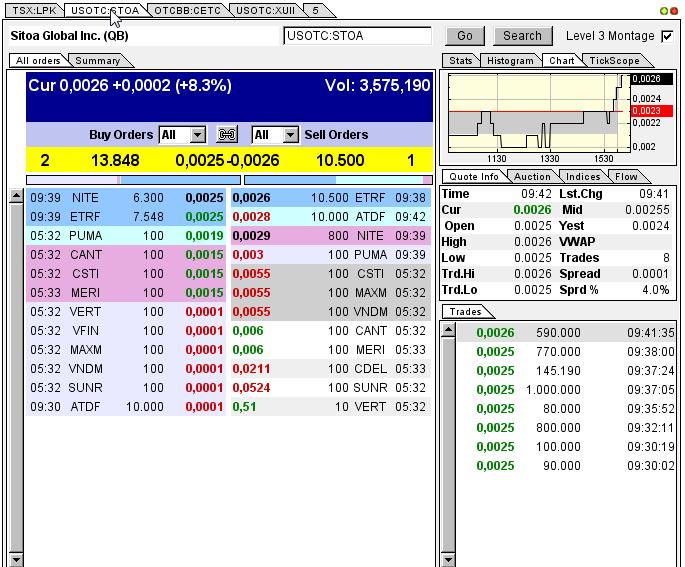 Nach dem Absturz erwarte ich einen Tenbagger 614187