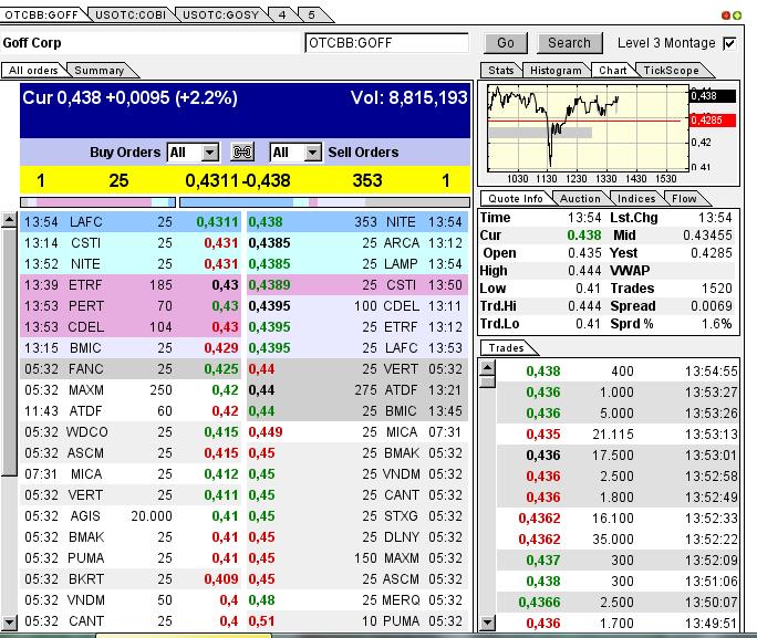 GOFF - neuer APS-Pick 592121
