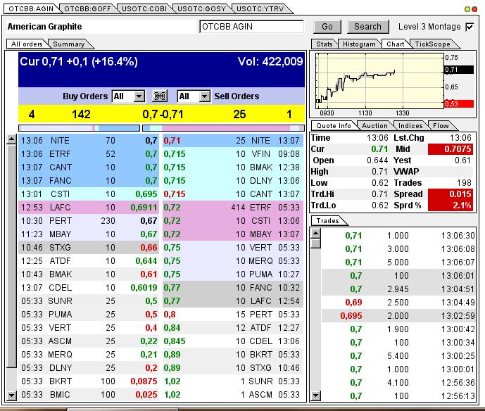 Nur ein Zock oder mehr? 595475