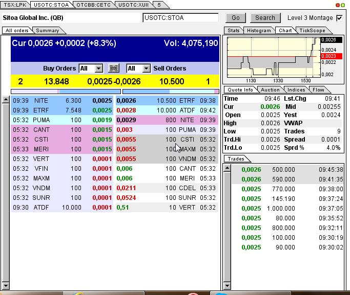 Nach dem Absturz erwarte ich einen Tenbagger 614192