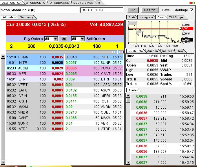 Nach dem Absturz erwarte ich einen Tenbagger 617457