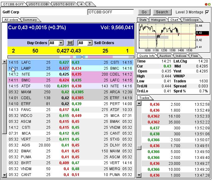 GOFF - neuer APS-Pick 592133