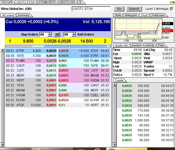 Nach dem Absturz erwarte ich einen Tenbagger 614198