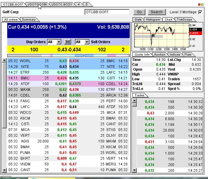GOFF - neuer APS-Pick 592138