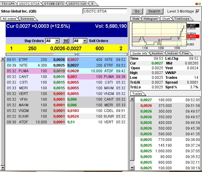 Nach dem Absturz erwarte ich einen Tenbagger 614200