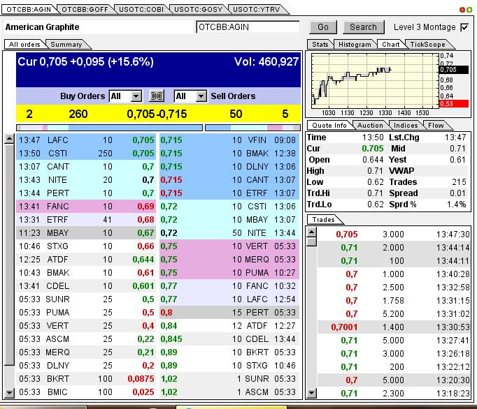 Nur ein Zock oder mehr? 595484