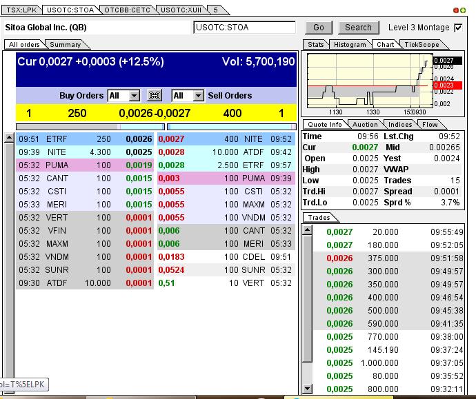 Nach dem Absturz erwarte ich einen Tenbagger 614201
