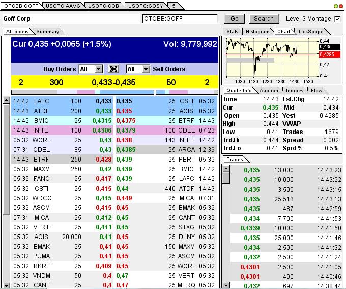 GOFF - neuer APS-Pick 592150