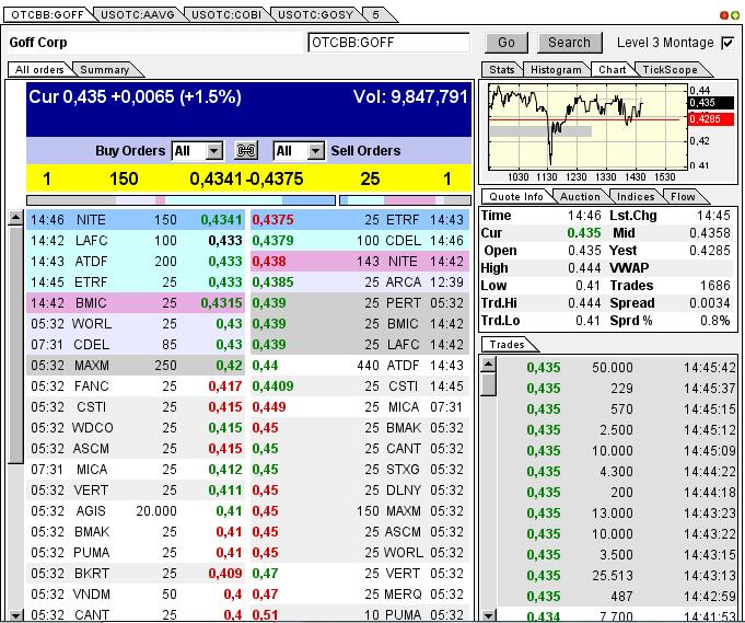 GOFF - neuer APS-Pick 592152