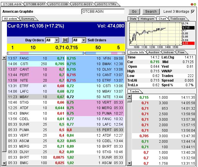 Nur ein Zock oder mehr? 595489