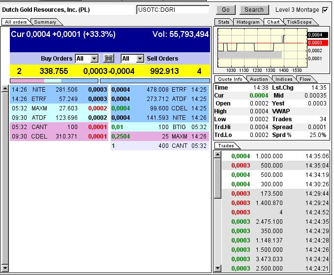 Charttechnisch ist hier viel Luft nach oben 683743
