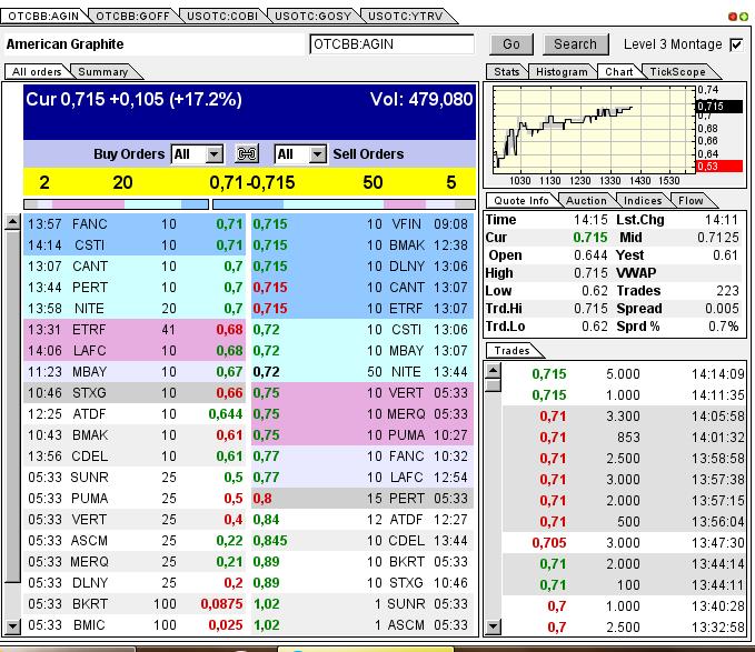 Nur ein Zock oder mehr? 595490