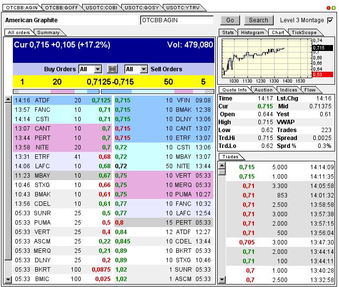 Nur ein Zock oder mehr? 595494