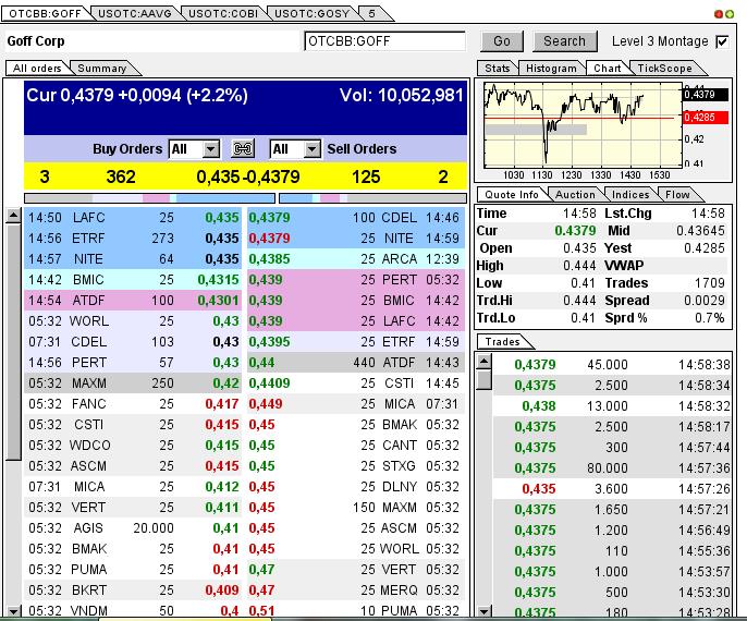 GOFF - neuer APS-Pick 592157