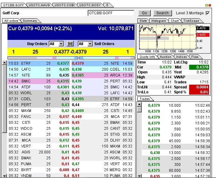 GOFF - neuer APS-Pick 592158