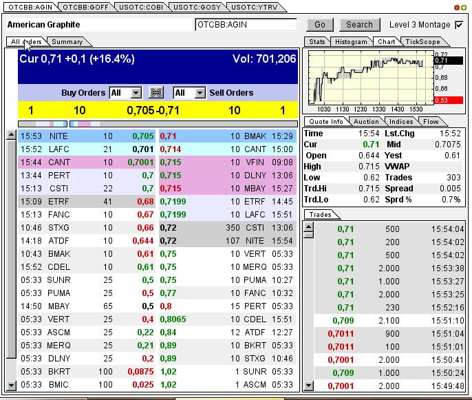 Nur ein Zock oder mehr? 595525