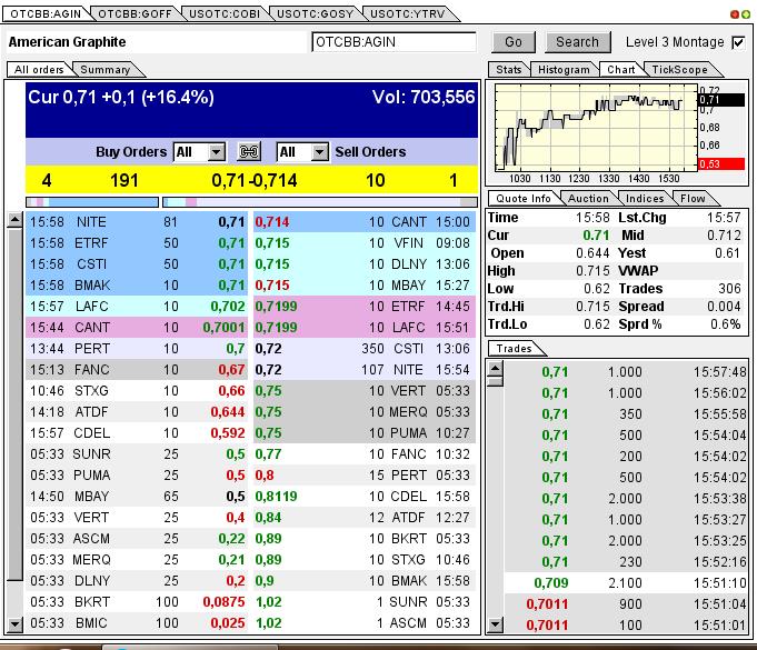 Nur ein Zock oder mehr? 595527