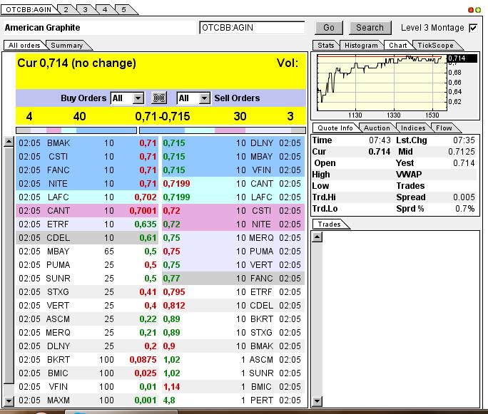 Nur ein Zock oder mehr? 595689