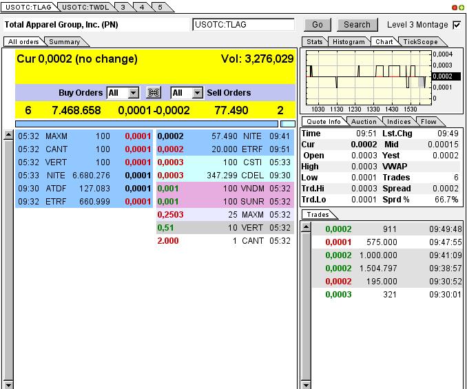 TLAG...mit Merger zum Rebound ? 626216