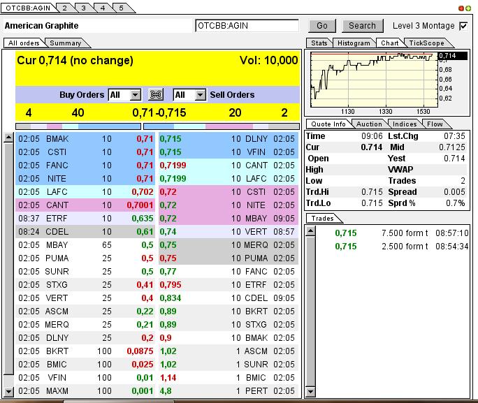 Nur ein Zock oder mehr? 595700