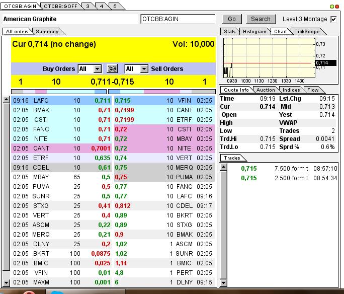 Nur ein Zock oder mehr? 595702