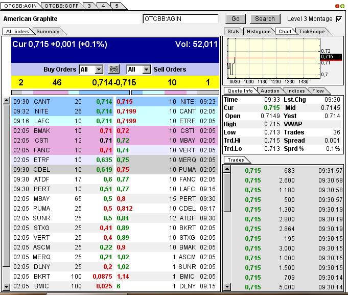 Nur ein Zock oder mehr? 595709
