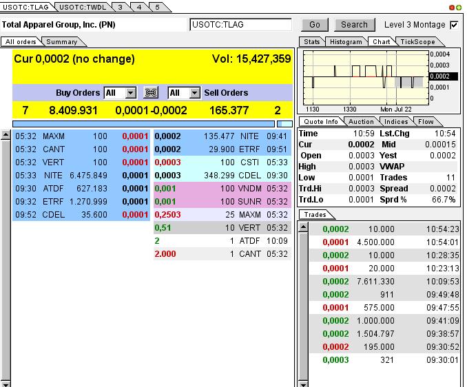 TLAG...mit Merger zum Rebound ? 626251
