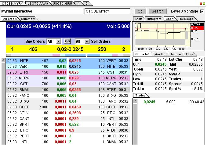 Myriad Interactive. 636821