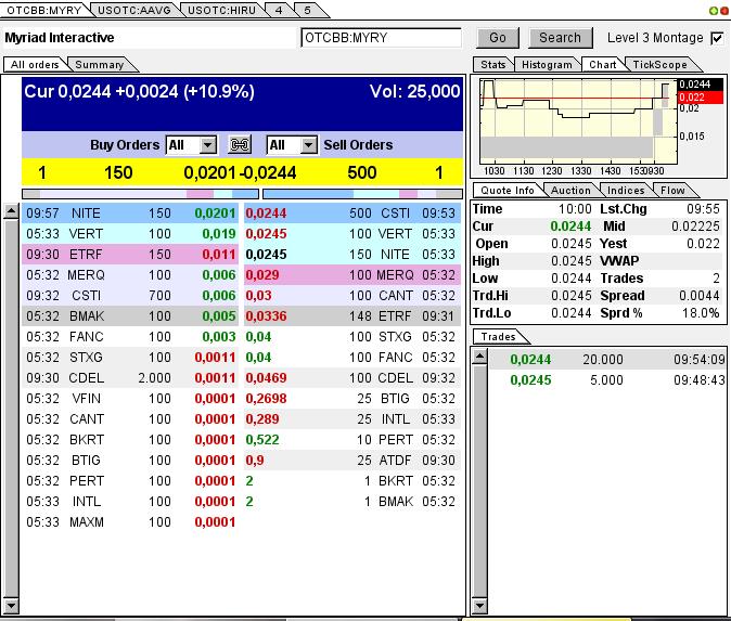 Myriad Interactive. 636823