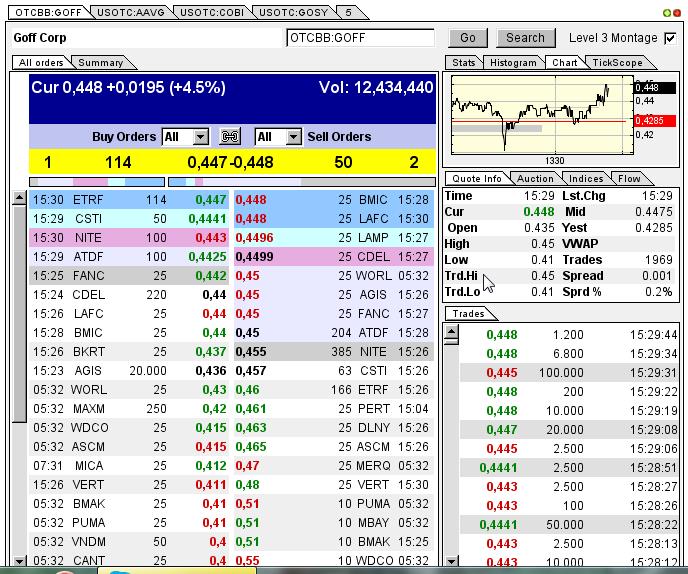 GOFF - neuer APS-Pick 592186