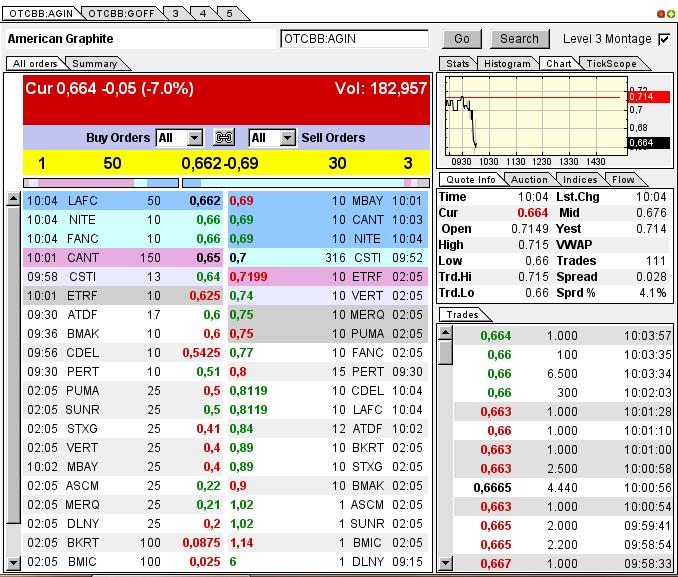 Nur ein Zock oder mehr? 595720