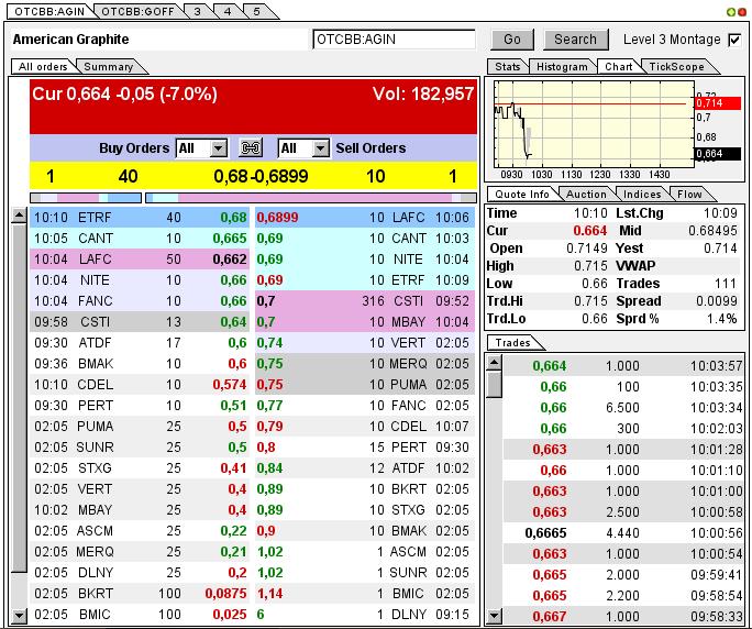 Nur ein Zock oder mehr? 595722