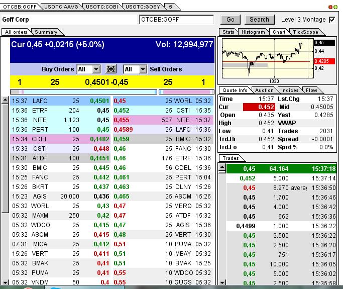 GOFF - neuer APS-Pick 592194