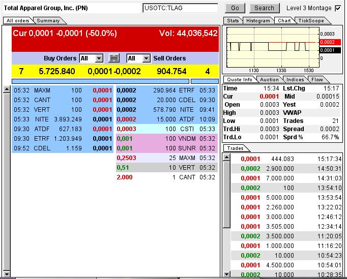 TLAG...mit Merger zum Rebound ? 626347