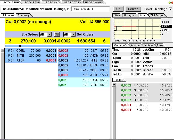 ARNH - ein schlafender Gigant 655406