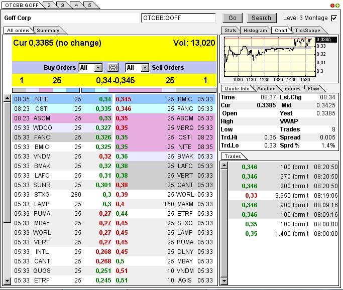 GOFF - neuer APS-Pick 589960