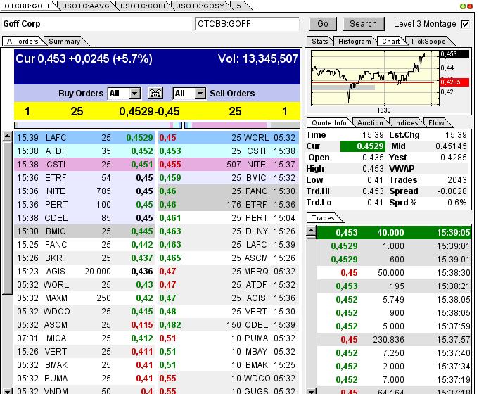 GOFF - neuer APS-Pick 592195