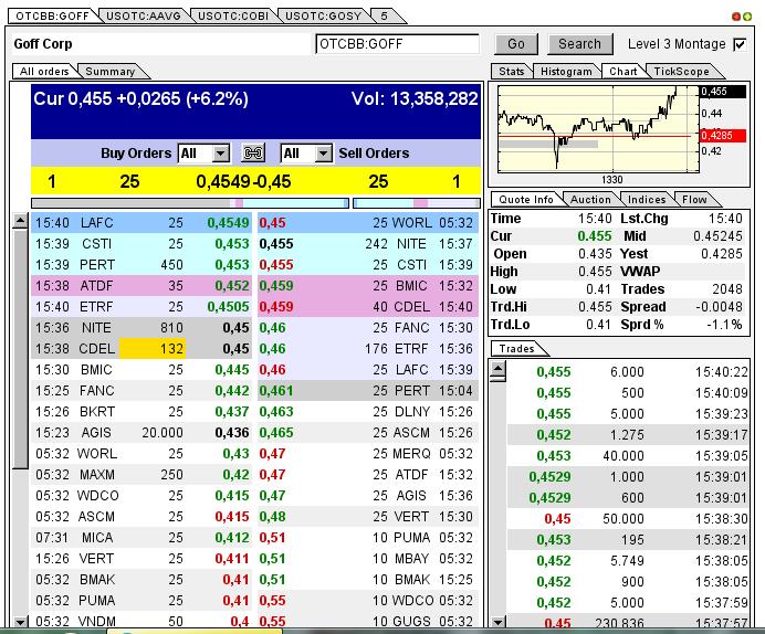 GOFF - neuer APS-Pick 592196