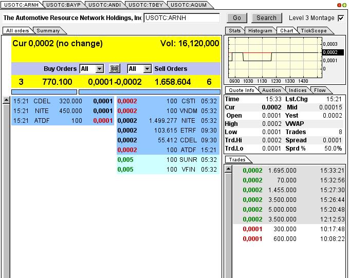ARNH - ein schlafender Gigant 655412