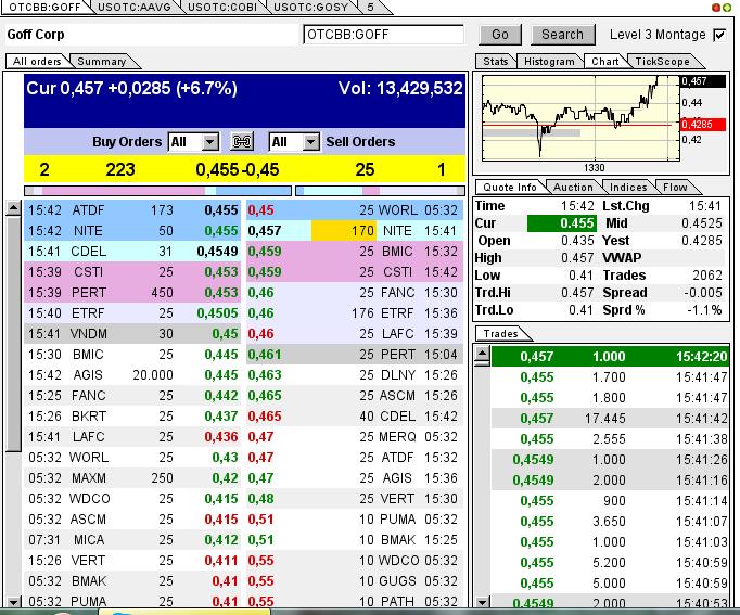 GOFF - neuer APS-Pick 592198