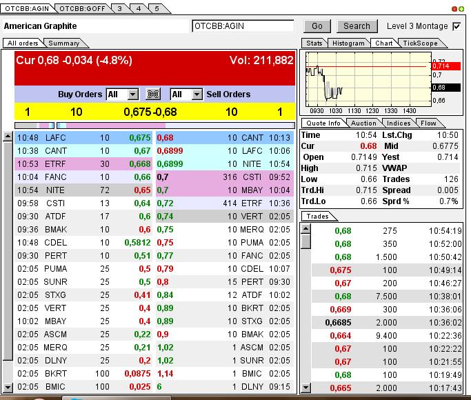 Nur ein Zock oder mehr? 595742