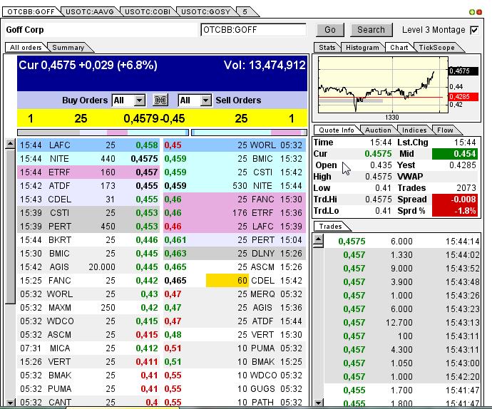 GOFF - neuer APS-Pick 592199