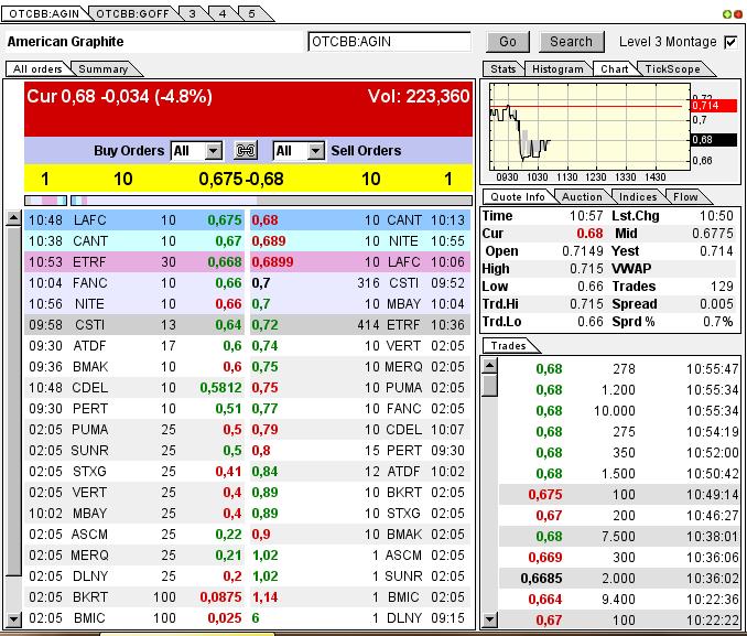 Nur ein Zock oder mehr? 595743