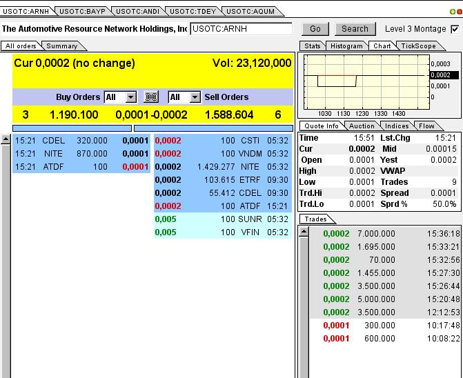ARNH - ein schlafender Gigant 655423