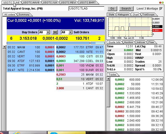 TLAG...mit Merger zum Rebound ? 626632