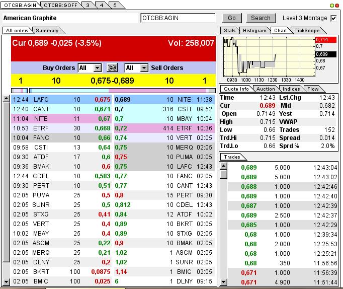 Nur ein Zock oder mehr? 595790