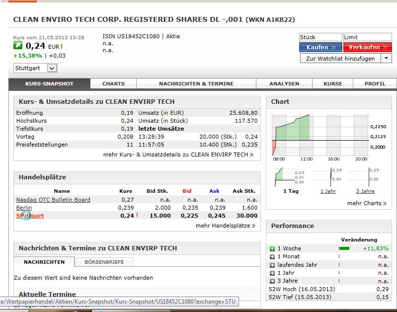 CLEAN ENVIRO TECH könnte seine Investoren überaus 608162