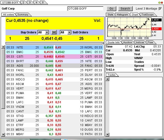 GOFF - neuer APS-Pick 592884